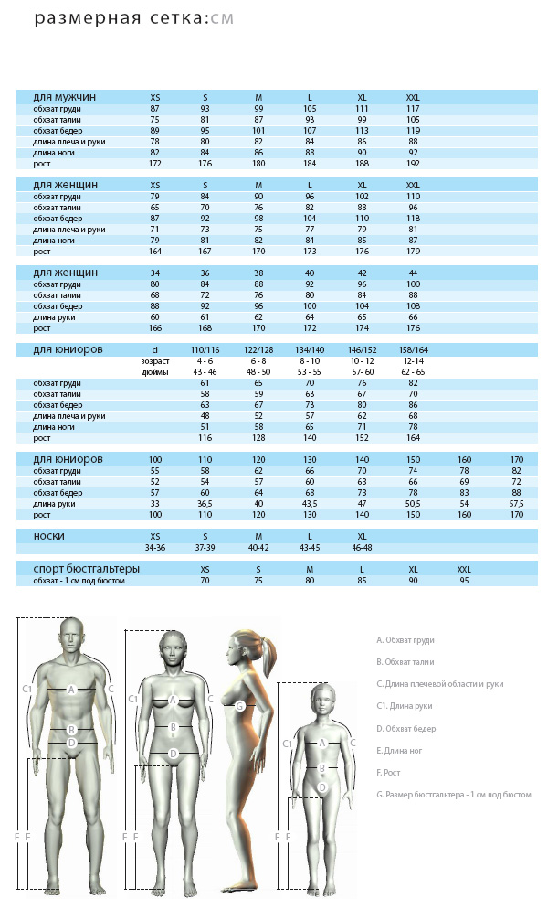 Таблицы соответствия размеров одежды